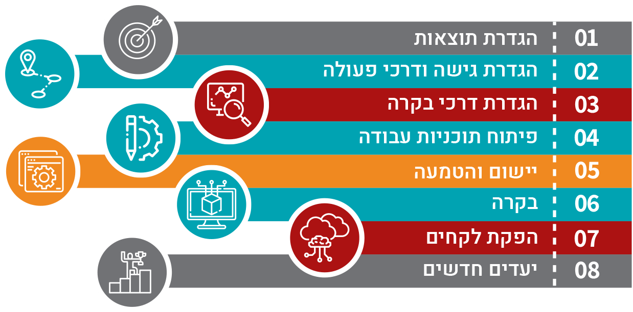 משפטים צבעונים צרים